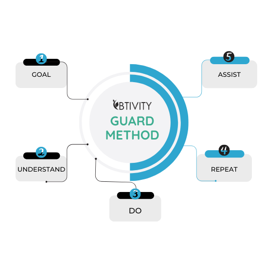 medical weight loss program method - atlanta - marietta - clinic- btivity